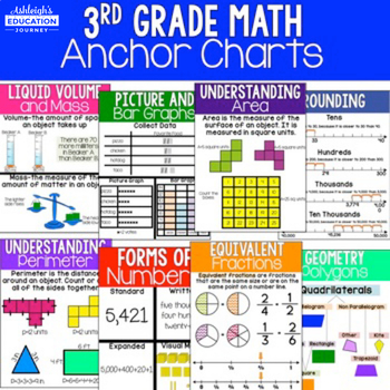 Preview of 3rd Grade Math Anchor Charts - Poster and Printer Paper Sizes