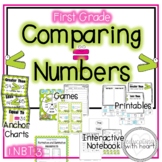 Common Core Math Centers: Comparing Numbers