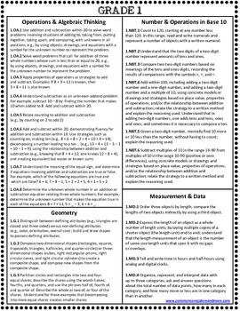 Common Core Math Cheat Sheets For Grades K 5 By Beth Kelly Tpt