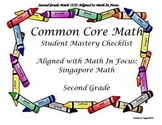 Common Core Math Checklist Aligned to Math In Focus: Singapore Math