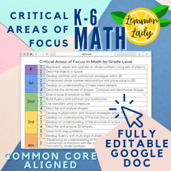 Preview of Common Core Math Critical Areas of Focus Chart K-6 - FULLY EDITABLE