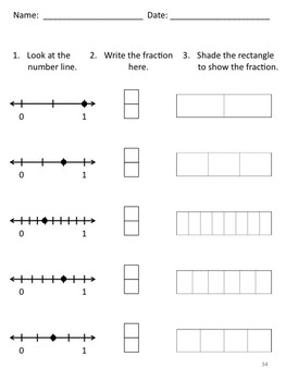 common core math how do fractions work on a number line