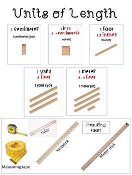 Preview of Common Core Math: Measuring Units of Length Poster