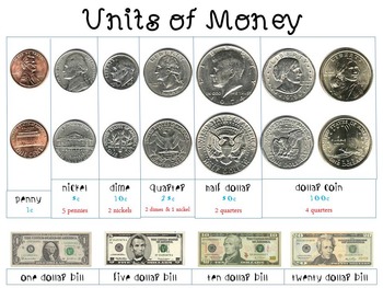 Preview of Common Core Math: Measuring Units of Money Poster