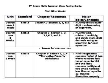 Preview of Common Core Math Pacing Guide- Grade 6