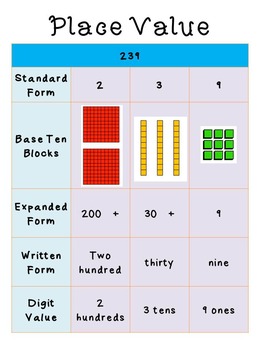 Preview of Common Core Math Place Value Poster