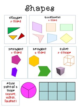 Preview of Common Core Math: Shapes Poster
