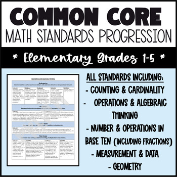 Preview of Common Core Math Standard Progressions