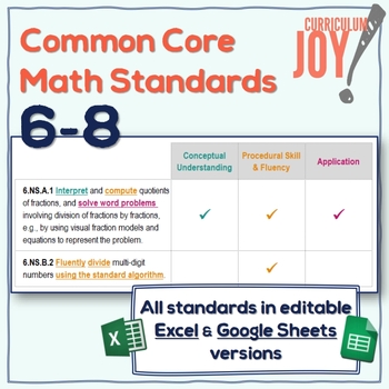 Preview of Common Core Math Standards 6-8 in Spreadsheet Format (PLUS Aspects of Rigor!)