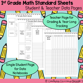 Preview of Common Core Math Standards- Data Checklist for Students and Teachers