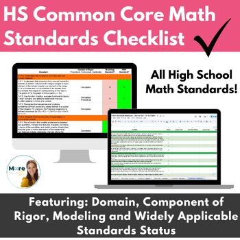 Preview of Common Core Math Standards High School Checklist