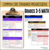 Common Core Math Standards Progression Grades 3-5