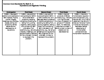 Preview of Common Core Math Standards Vertically Aligned