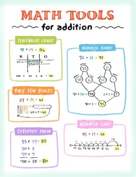 Preview of Common Core Math Tools: Addition (8.5x11in)