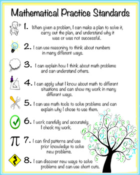 Preview of Common Core Mathematical Practice Standards Poster - I Can Statements