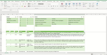 Preview of Common Core Mathematics Curriculum Mapping and Sorting Tool K-8