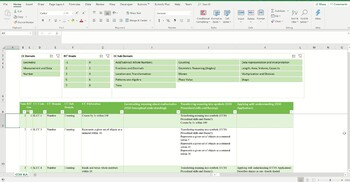 Preview of Common Core Mathematics Curriculum Mapping and Sorting Tool K - 8 ADVANCED