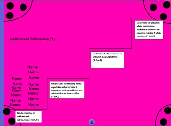 Preview of Common Core Mathematics Standards Progression Steps and Assessment Tool