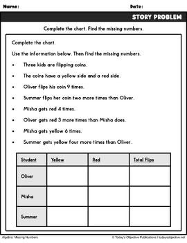 Common Core Missing Numbers (First Grade Math Activities) by Today's ...