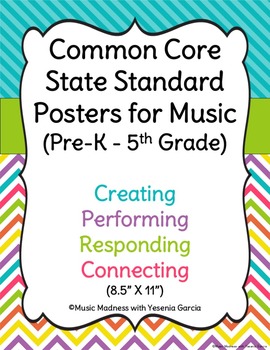 Preview of Common Core Music Standards Posters - Elementary School (PK-5th)