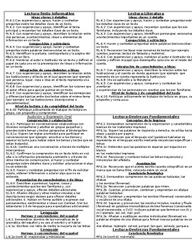 Preview of Common Core, NGSS, Social Science Standards cheat sheet Bundle (Spanish) K
