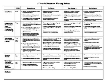 Preview of Common Core Narrative Rubric 4th grade