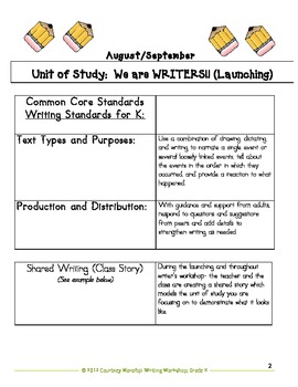 Preview of Common Core Narrative Writing- Transitional Kinder and Kindergarten
