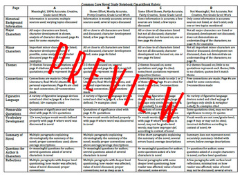 Common Core Novel Study Notebook/SmashBook by Stephanie Wolters | TPT