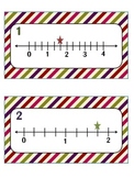 Fractions On A Number Line Scoot (Common Core)