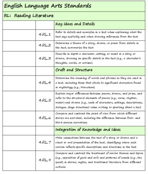 Common Core Pocket Chart Cards for Fourth Grade by Crockett's Classroom