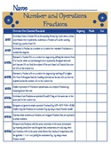 Common Core Quick Reference/Cards Math: Numbers & Operations Fractions