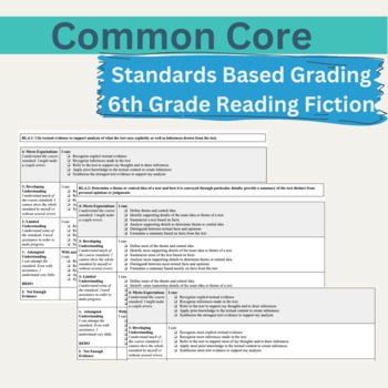 Common Core Reading (Fiction) Standards Based Grading Rubrics | TPT