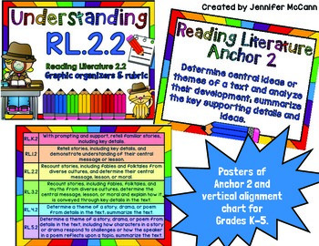 Preview of Common Core Reading Literature 2.2 Graphic Organizers, Posters, and  Rubric