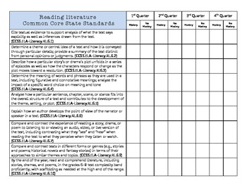 Preview of Common Core Reading Literature Standards Table Grade 6