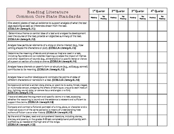 Preview of Common Core Reading Literature Standards Table Grade 7