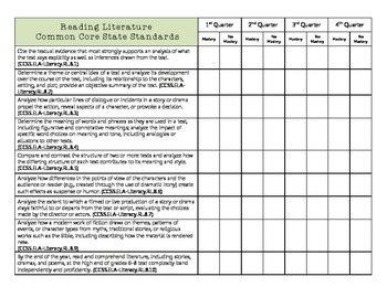 Preview of Common Core Reading Literature Standards Table Grade 8