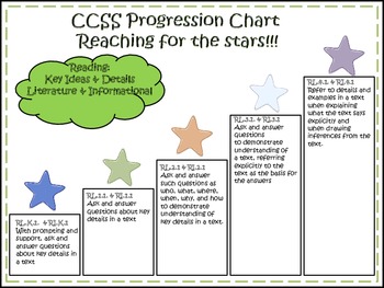 Ccss Math Progressions Chart