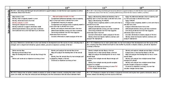 Preview of Common Core Reading Skills Map, Grades 9-12