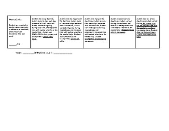 common core research paper rubric