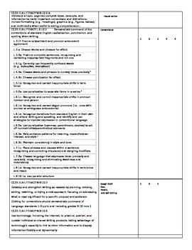 common core research paper rubric