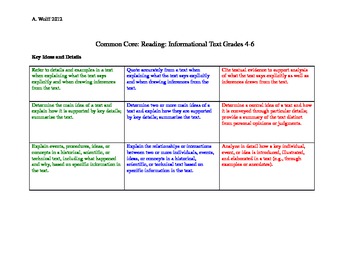 Preview of Common Core Roadmap: Informational Text Grades 4-6