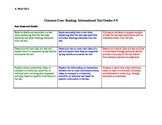 Common Core Roadmap: Informational Text Grades 4-6