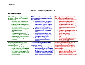 Preview of Common Core Roadmap: Writing Grades 4-6