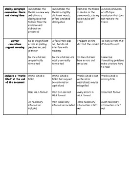 8th grade literary analysis essay example