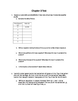Preview of Common Core Slope Intercept Form Assessment