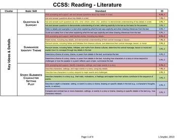 Preview of Common Core Standards Alignment - Reading: Literature