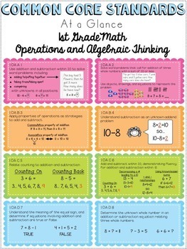 First Grade Common Core Standards Cheat Sheets by Happy Little Hearts