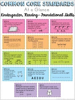 Kindergarten Common Core Standards Cheat Sheets by Happy Little Hearts