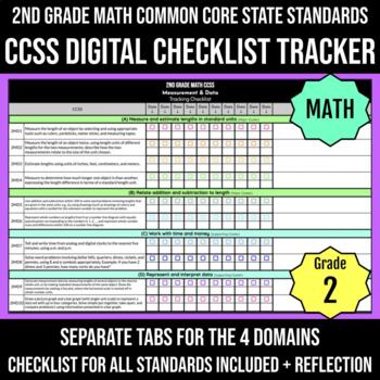 Preview of Common Core Standards Checklist | 2nd Grade Math | DIGITAL