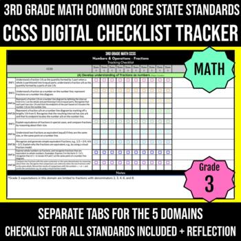 Preview of Common Core Standards Checklist | 3rd Grade Math | DIGITAL